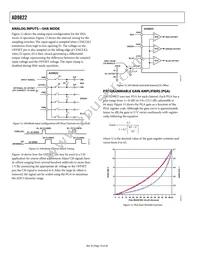 AD9822JRSZRL Datasheet Page 16