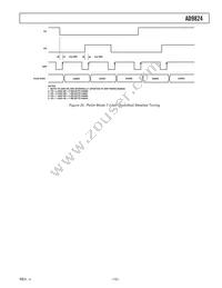 AD9824KCPZRL Datasheet Page 13