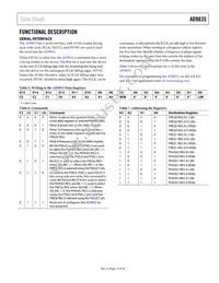 AD9835BRU-REEL7 Datasheet Page 15