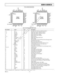 AD9841AJSTZRL Datasheet Page 7