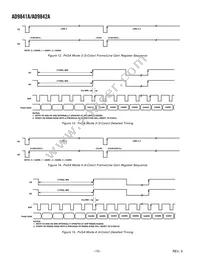 AD9841AJSTZRL Datasheet Page 12