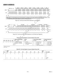 AD9841AJSTZRL Datasheet Page 16