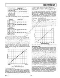 AD9841AJSTZRL Datasheet Page 19