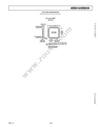 AD9841AJSTZRL Datasheet Page 23