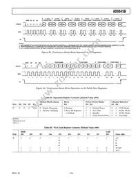 AD9845BJSTZRL Datasheet Page 15