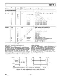 AD9847AKSTZRL Datasheet Page 15