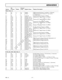 AD9849AKSTZRL Datasheet Page 17