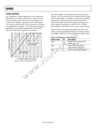 AD9869BCPZRL Datasheet Page 20
