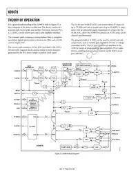 AD9878BSTZ Datasheet Page 20