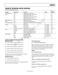 AD9882AKSTZ-140 Datasheet Page 19