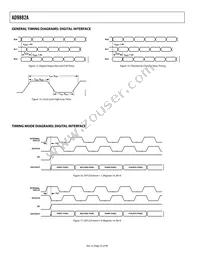 AD9882AKSTZ-140 Datasheet Page 22