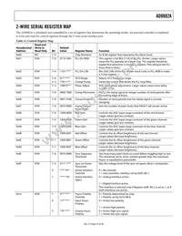 AD9882AKSTZ-140 Datasheet Page 23