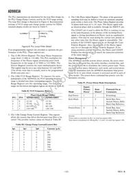 AD9883ABSTZ-RL140 Datasheet Page 12