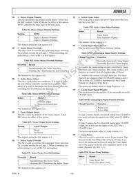 AD9883ABSTZ-RL140 Datasheet Page 19