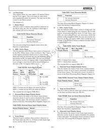 AD9883ABSTZ-RL140 Datasheet Page 21