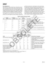 AD9887AKSZ-100 Datasheet Page 12