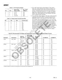 AD9887AKSZ-100 Datasheet Page 16