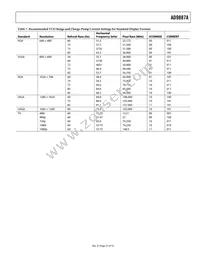 AD9887AKSZ-140 Datasheet Page 21