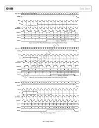 AD9888KSZ-140 Datasheet Page 20