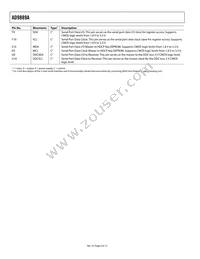 AD9889ABBCZRL-80 Datasheet Page 6