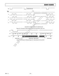 AD9895KBCZ Datasheet Page 23