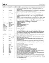 AD9915BCPZ-REEL7 Datasheet Page 10
