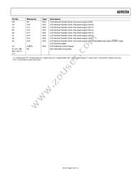 AD9920ABBCZRL Datasheet Page 13