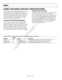 AD9942BBCZRL Datasheet Page 22