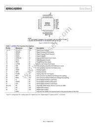 AD9944KCPZ Datasheet Page 8
