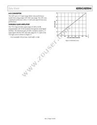 AD9944KCPZ Datasheet Page 15
