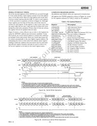 AD9948KCPZRL Datasheet Page 9