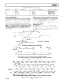 AD9948KCPZRL Datasheet Page 15