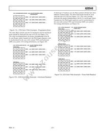 AD9948KCPZRL Datasheet Page 21