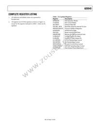 AD9949KCPZRL Datasheet Page 13