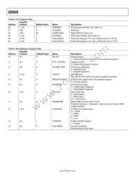 AD9949KCPZRL Datasheet Page 14