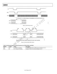 AD9949KCPZRL Datasheet Page 22