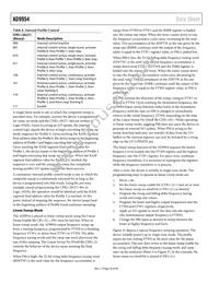 AD9954YSVZ-REEL7 Datasheet Page 18