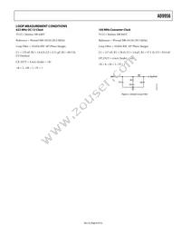 AD9956YCPZ-REEL7 Datasheet Page 9