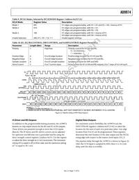 AD9974BBCZRL Datasheet Page 17