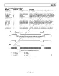 AD9974BBCZRL Datasheet Page 19