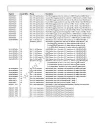 AD9974BBCZRL Datasheet Page 21