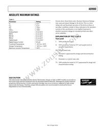 AD9980KSTZ-80 Datasheet Page 5