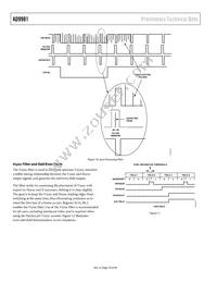 AD9981KSTZ-80 Datasheet Page 18