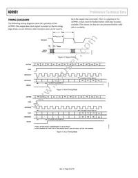 AD9981KSTZ-80 Datasheet Page 20