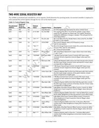 AD9981KSTZ-80 Datasheet Page 23