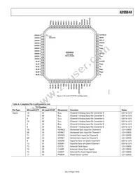 AD9984AKCPZ-140 Datasheet Page 7