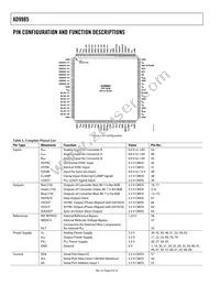 AD9985KSTZ-110 Datasheet Page 8