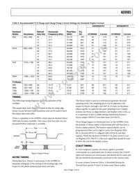 AD9985KSTZ-110 Datasheet Page 15