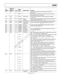 AD9985KSTZ-110 Datasheet Page 17