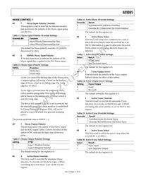 AD9985KSTZ-110 Datasheet Page 21